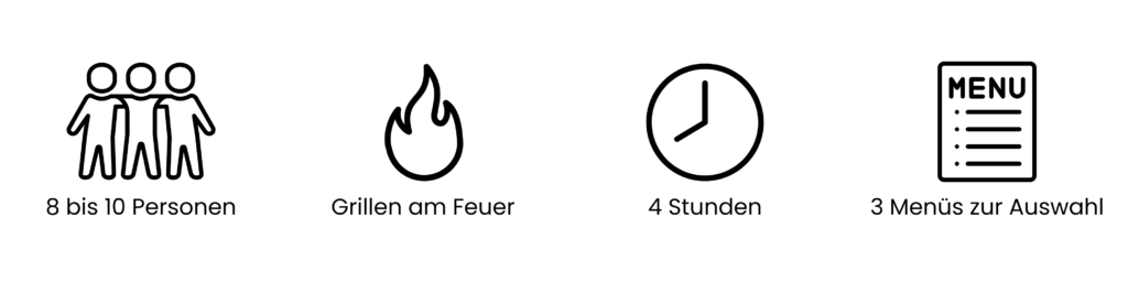 Icons von Links nach Rechts um die Grillhütten für die Geburtstagsfeier zu beschreiben: Personen Icon mit Text: 8 bis 10 Personen, Feuer Icon mit Text: Grillen am Feuer, Uhr Icon mit Text: 4 Stunden, Speisekarte Icon mit Text: 3 Menüs zur Auswahl